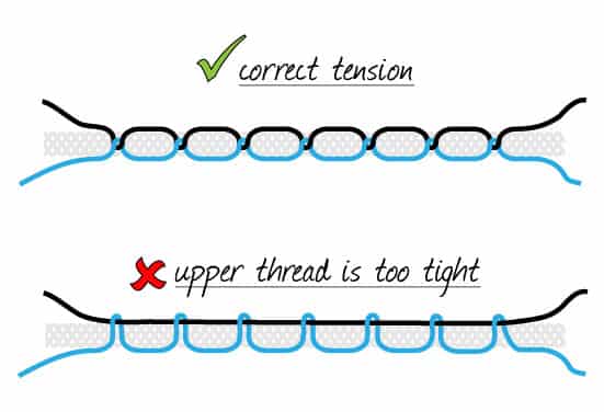 How to Adjust Sewing Machine Tension